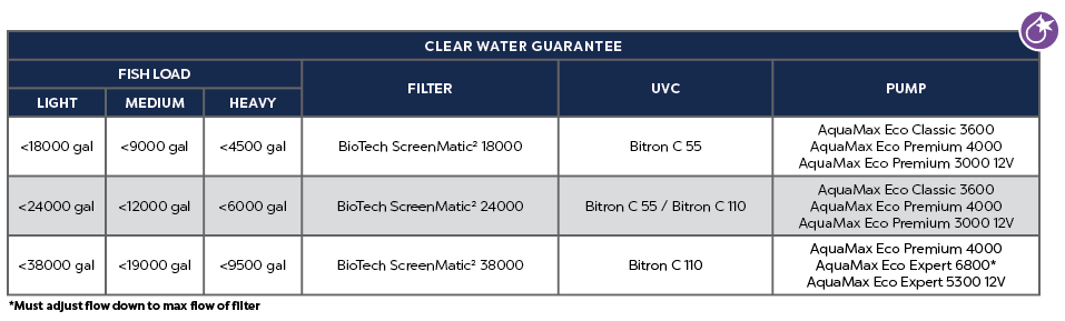 BioTec Screenmatic² 24000